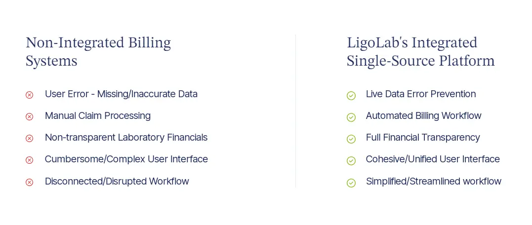 Advantages of the integrated Single-Source Platform